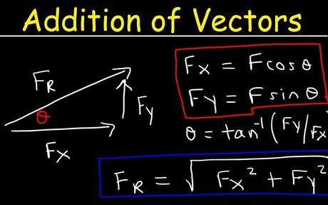 Concepts in Physics & Chemistry | elink